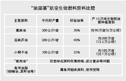 8月5日起国内航线燃油附加费将再度下调(图1)